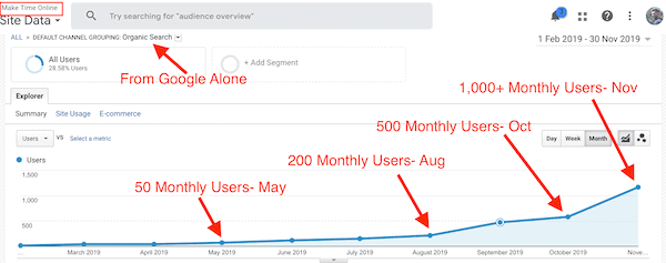 Wealthy Affiliate Review 2020- Website Stats