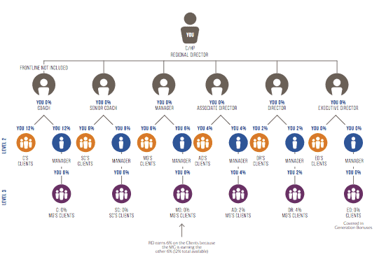 is Optavia a pyramid scheme