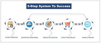 5 steps to success