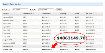 Fred Lam Income