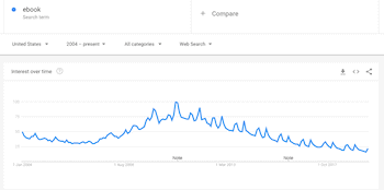 Google Trends