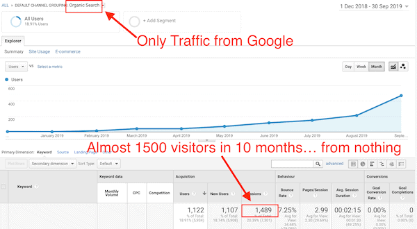 Google Analytics Stats