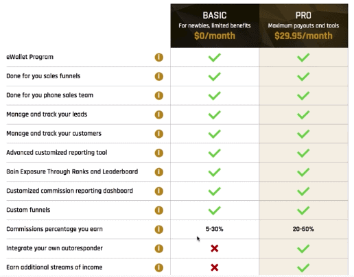 course options