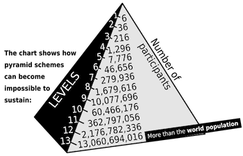 travel business pyramid scheme