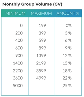 Farmasi MLM Pyramid Scheme