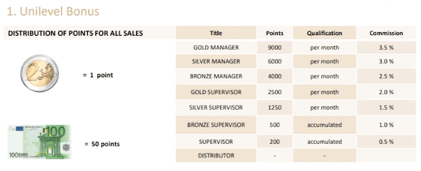 Karatbars compensation plan