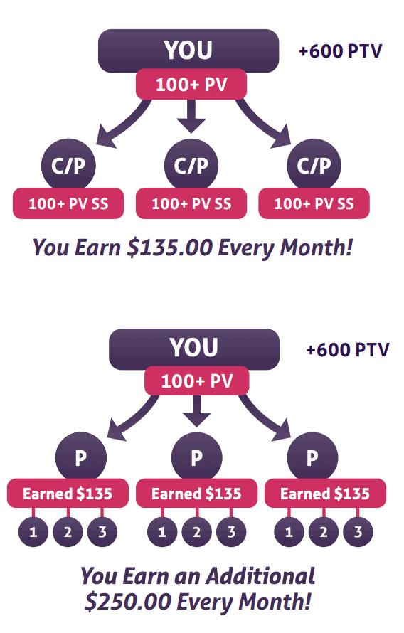 Amare Global MLM Compensation