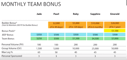 Tranont Review- Is Tranont a Pyrmaid scheme?