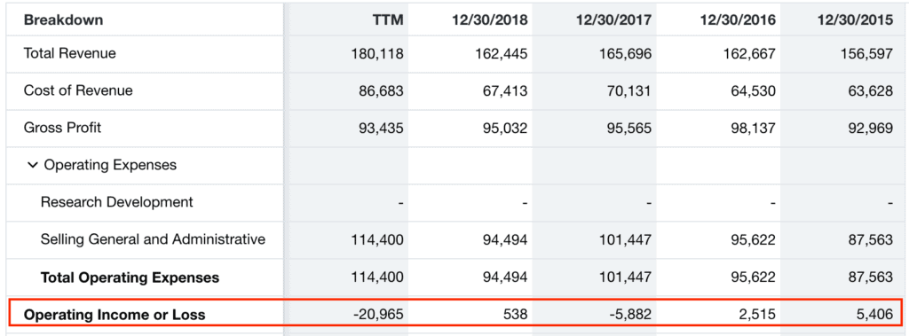 Is Youngevity a scam earnings