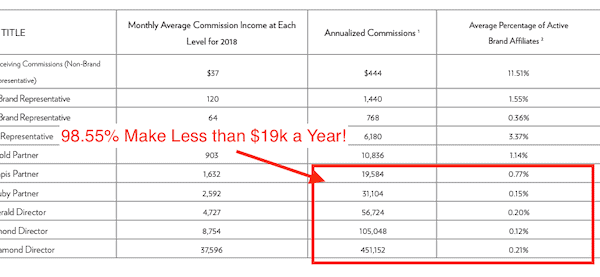 Is Nu Skin a Scam?