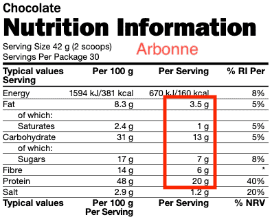 Arbonne Review- nutritional information