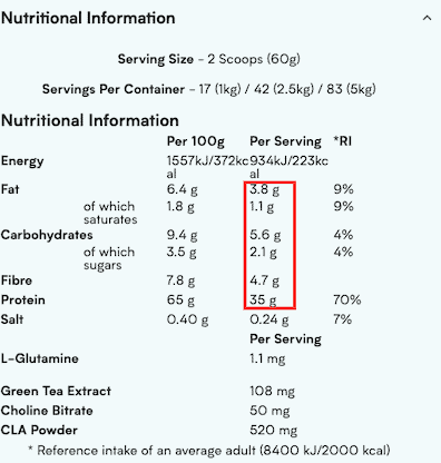 Protein shake nutrition