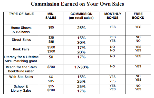 Usborne Books MLM compensation