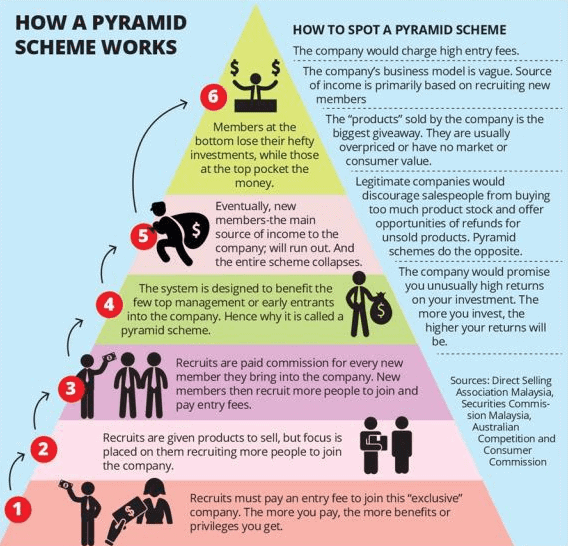 Pyramid Scheme