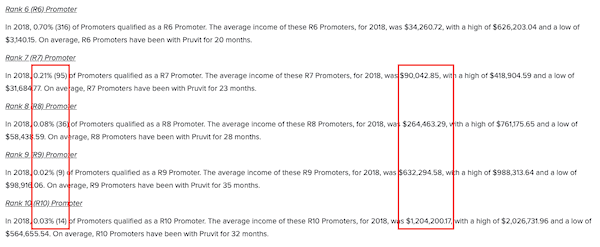 Can you make money with Pruvit-min