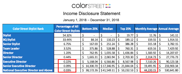 Color Street Income Disclosure-min