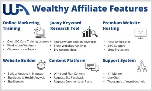 Wealthy Affiliate Tools