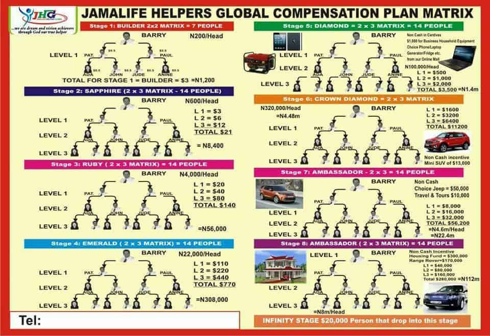Is Jamalife Helpers Global a Scam: Compensation
