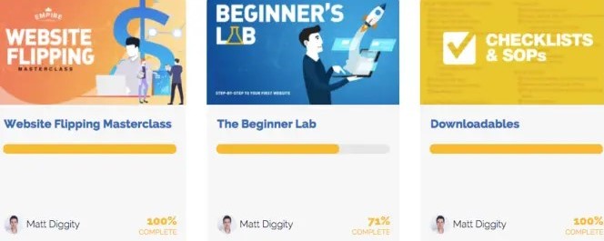 Affiliate Lab Review: Inside
