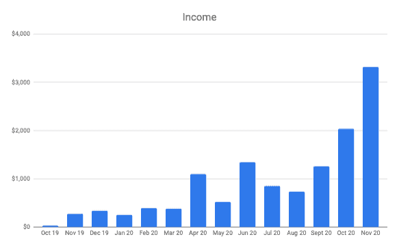 Make Time Online Income