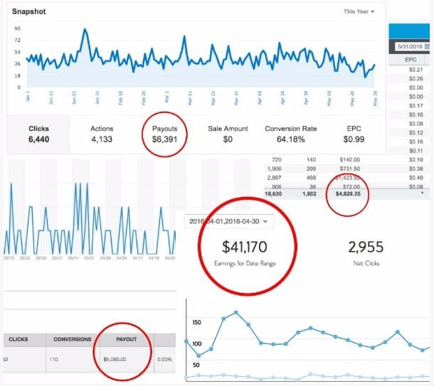 Making Sense of Affiliate Marketing Review: Pros