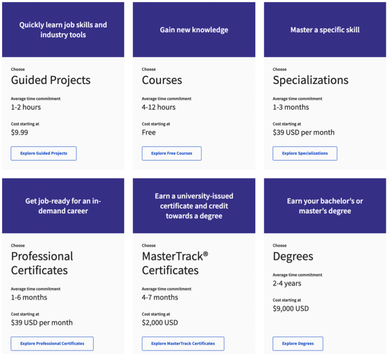 Coursera Pricing Model